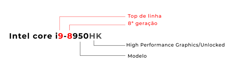 Geração de computador2