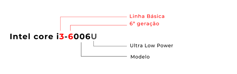 Geração de computador